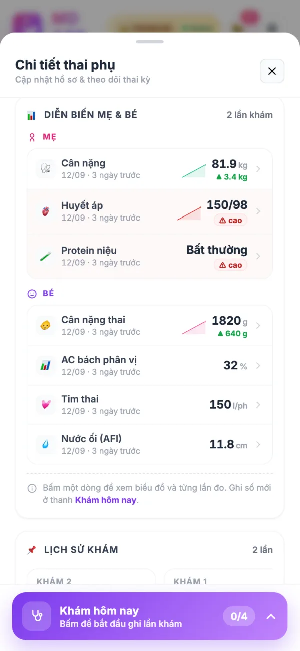 Diễn biến mẹ và bé