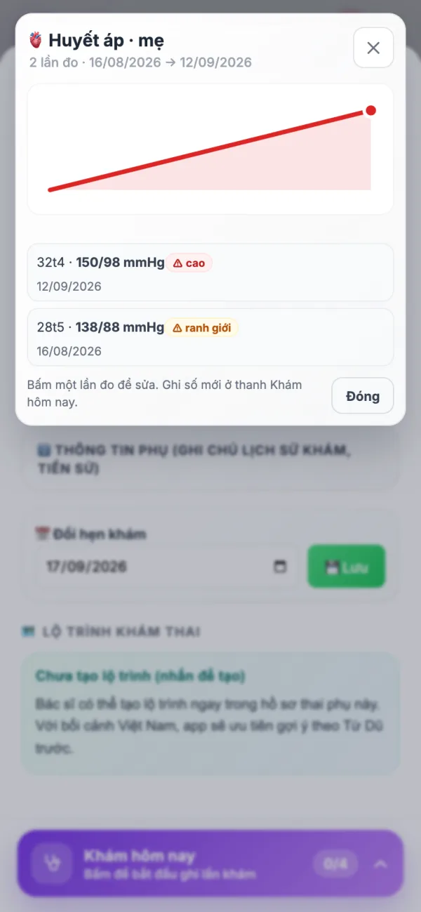 Lịch sử huyết áp