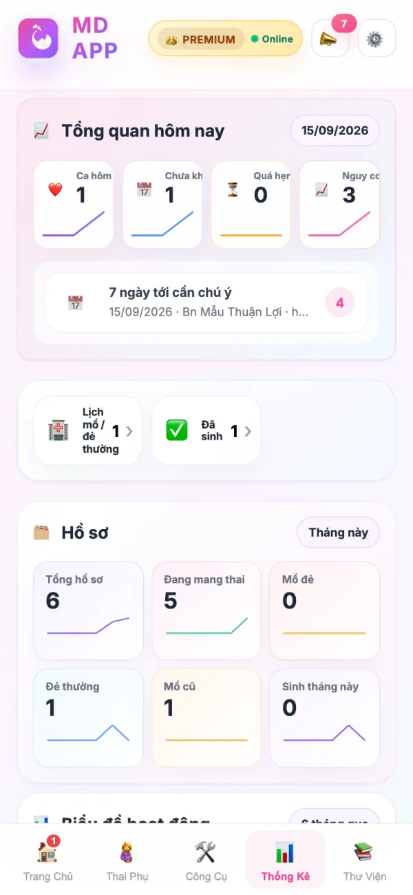 Tổng quan thống kê