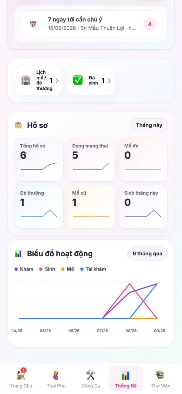 Biểu đồ hoạt động